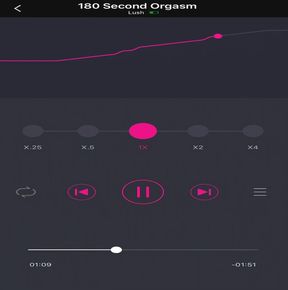 180 Second Orgasm
