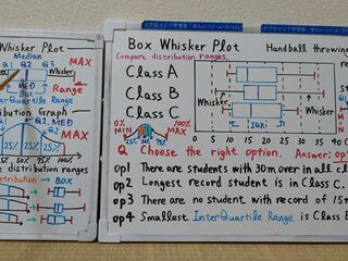 Tokyo 2024-first [1]Q7 BOX Whisker Plot.[JapanMath]