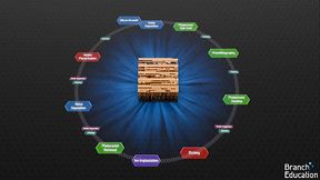 How are CPU'_s made by BranchEducation on YouTube