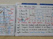 Tokyo 2024-1st [1]Q7 BOX Whisker Plot.[JapanMath]
