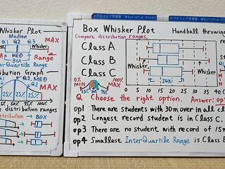 Tokyo 2024-1st [1]Q7 BOX Whisker Plot.[JapanMath]